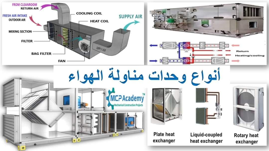 تحليل شامل لأنواع وحدات مناولة الهواء (AHU) وتطبيقاتها