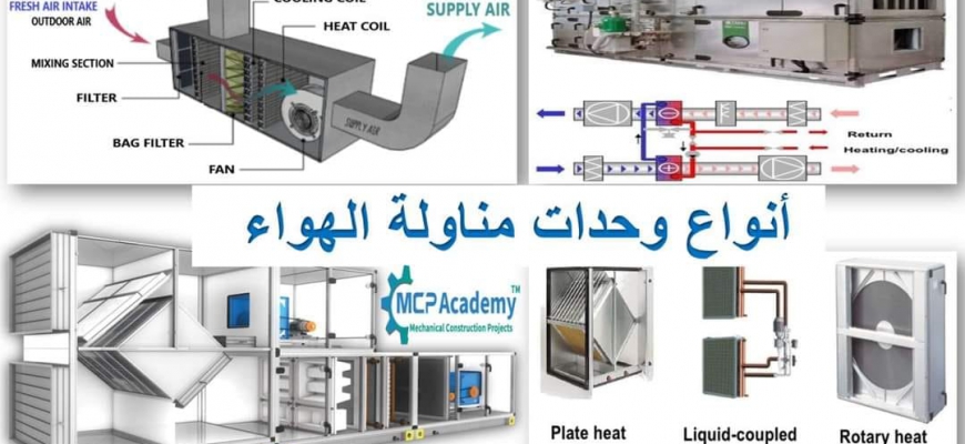 تحليل شامل لأنواع وحدات مناولة الهواء (AHU) وتطبيقاتها